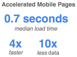 Accelerated Mobile Pages statistics