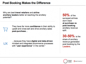 Airline Ancillary revenue leaders are post-booking champs