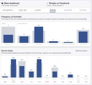 Using Facebook Audience to learn more about travel customer personas