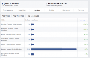 Using Facebook Audienece to understand your travel customers better