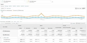 Custom Google Analytics customer segments by traffic source