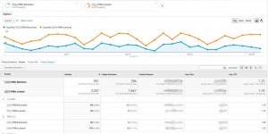 Custom Google Analytics segments for customer segmentation