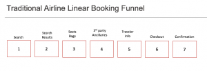 Airline booking path - example of travel booking funnel