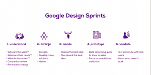 Agile design sprints are key to successful optimization