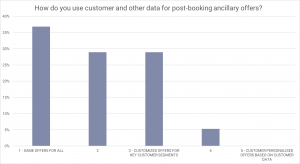 Ancillary revenue ideas for airlines - better use of data for hyper-segmentation