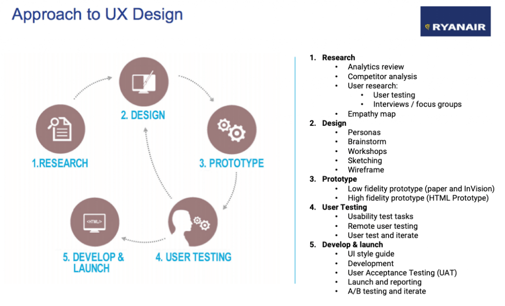 User test ru. UX UI исследования что это. UX анализ. Инструменты для UX исследований. Методы UX исследований.