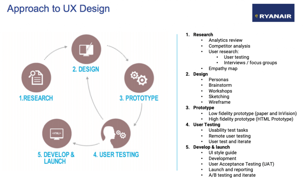 Design approaches. UX UI анализ. UX исследования. UX UI исследования. Методы UX исследований.