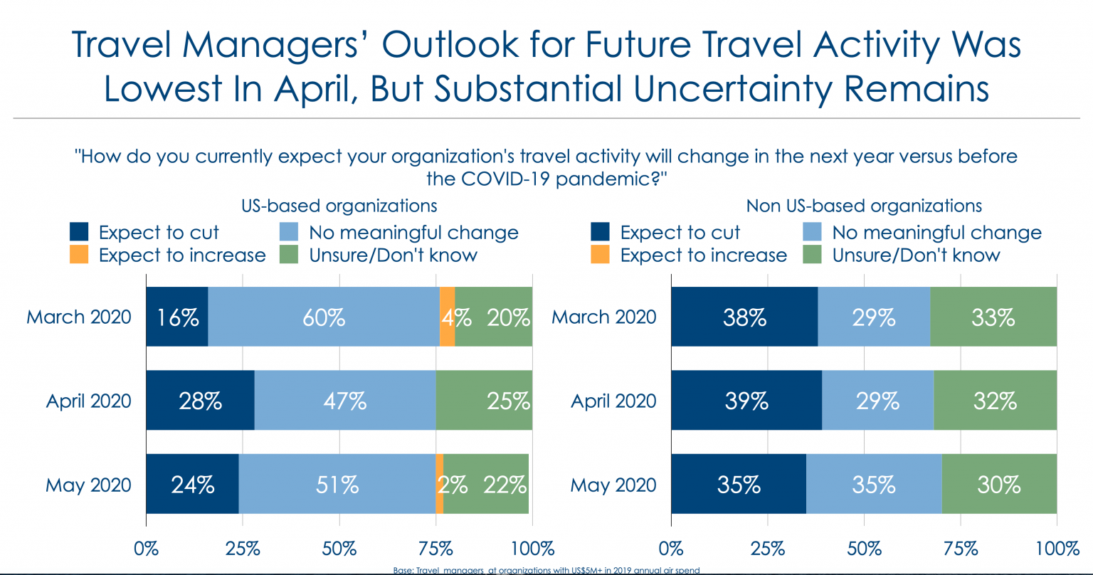 8 Key Questions About Airline Industry Trends 20202021