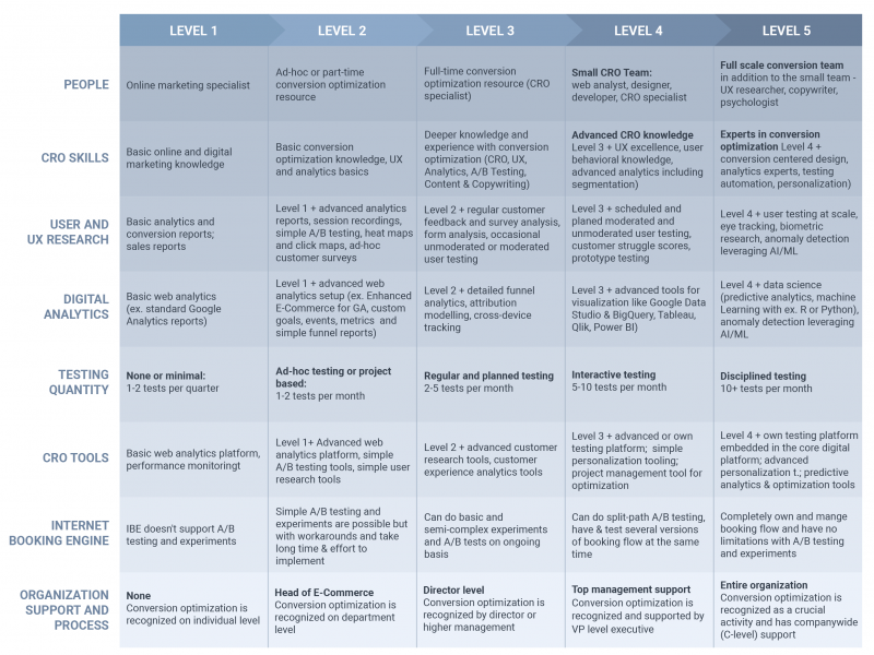 The State of Airline Ecommerce [2020 Digital Optimization Yearbook ...