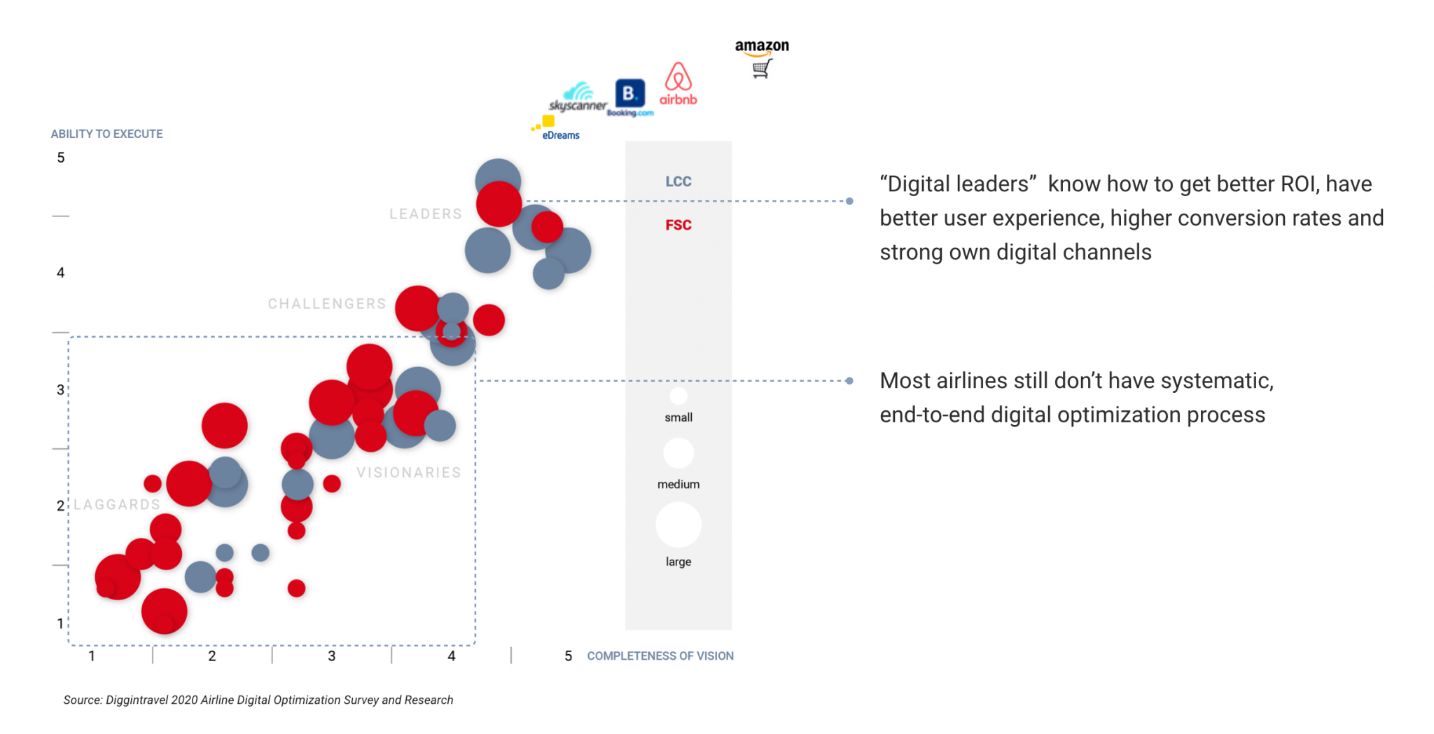 How to Prepare for the (Digital) Future of Airline Marketing ...
