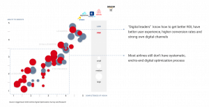 The State of Airline Digital Optimization 2020