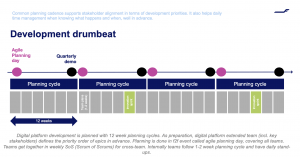 Finnair digital transformation - product development process