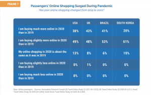 Future airline customer will be more digitally savvy and expect more