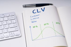 Customer life time value as a metric to measure customer retention in travel