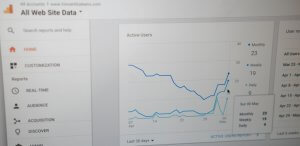 VivaAerobus new airline digital analytics and google analytics setup