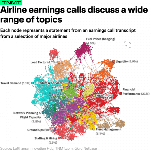 Lufthansa Innovation Hub analyzing airline earning calls