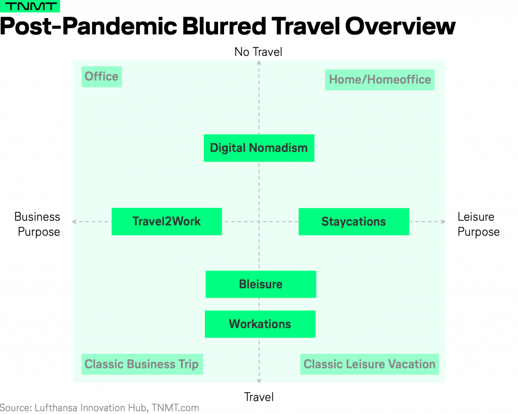 Predicting the Future of Travel - diggintravel.com