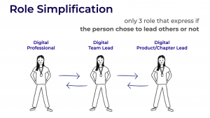 LATAM airlines simplified digital roles