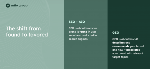 SEO vs AIO vs GEO