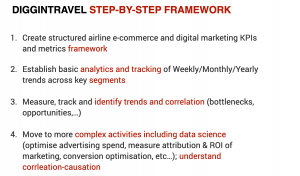 diggintravel airline digital analytics framework